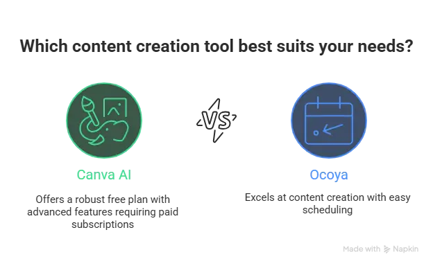 Best AI Tools for Social Media Marketing 2025
